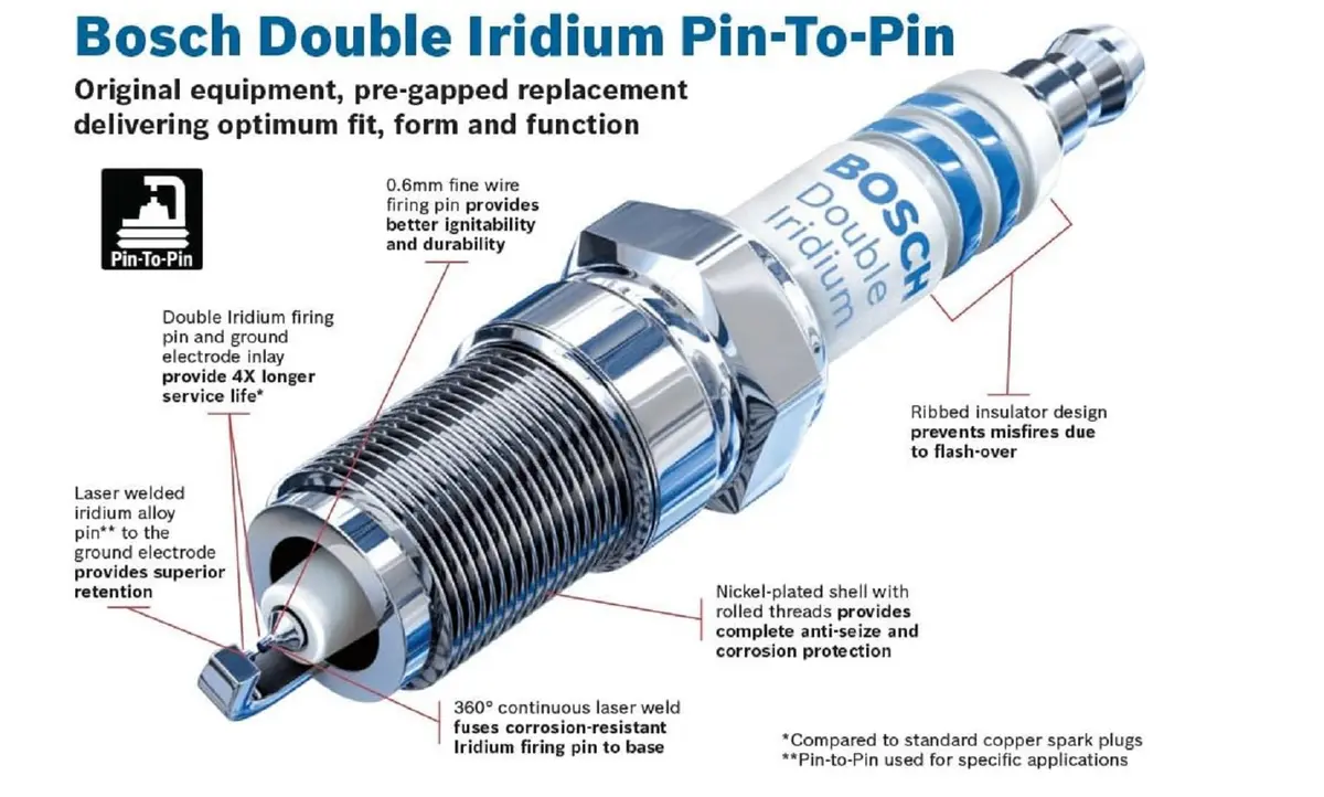 Bosch Spark Plug 9622 | Double Iridium Pin-to-Pin, OE Fit, 1 Count - view 2