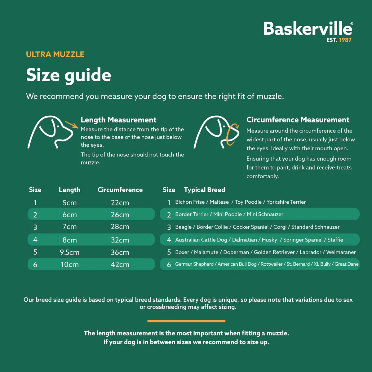 Baskerville ULTRA Dog Muzzle Size 3 | Humane Fit for Reactive Dogs, Adjustable & Padded (70-120 chars) - view 5