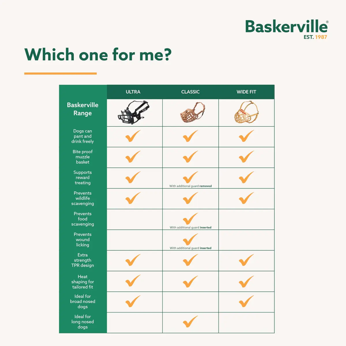 Baskerville ULTRA Dog Muzzle Size 3 | Humane Fit for Reactive Dogs, Adjustable & Padded (70-120 chars) - view 7