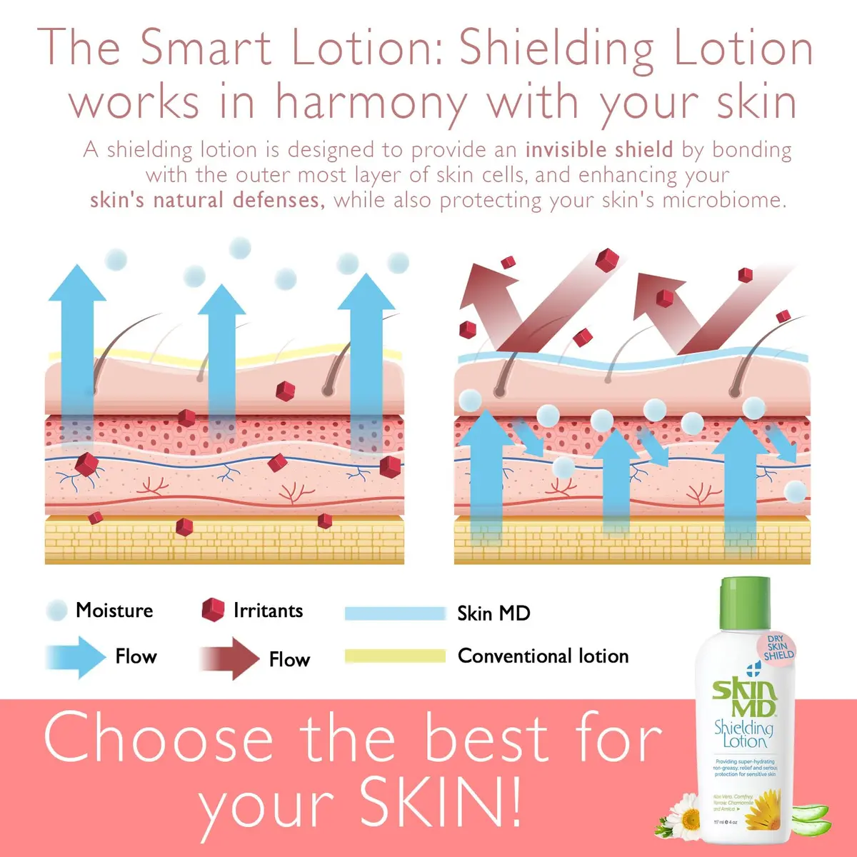 Skin MD Shielding Lotion Hydrating Body Lotion for Sensitive Skin | Non-Greasy, Fast-Absorbing Moisturizer with Plant-Based Ingredients - 8oz - view 8