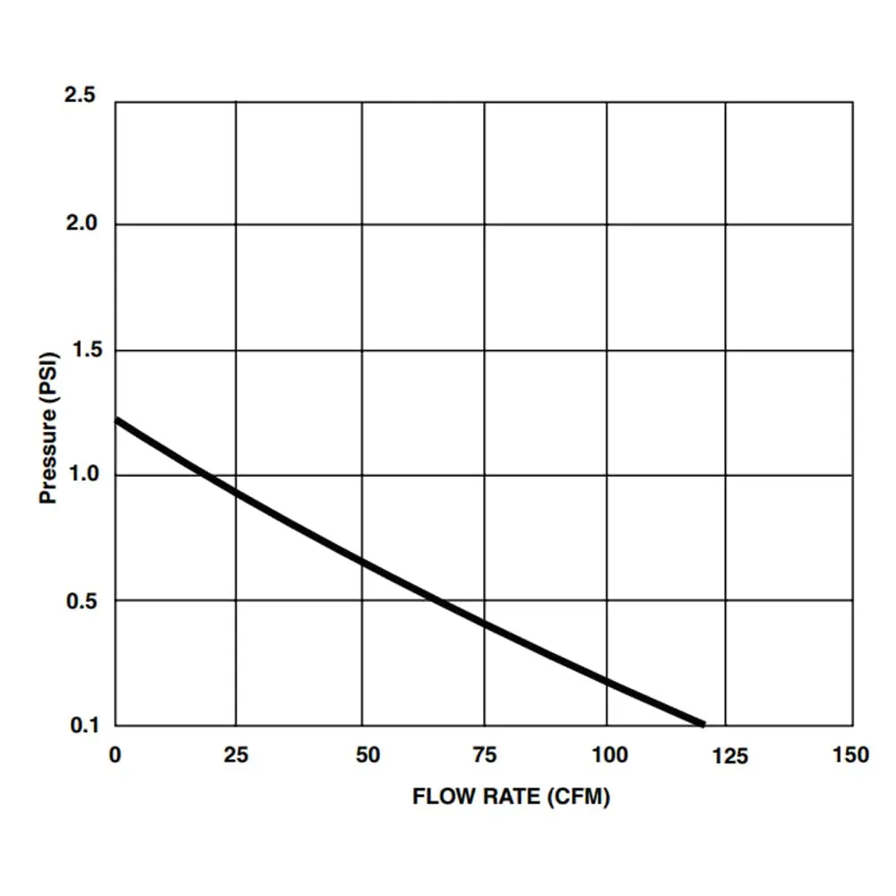 Rule 140-24V In Line Marine Bilge Blower, 3 inch | High Airflow, Quiet, Moisture-Protected - view 3