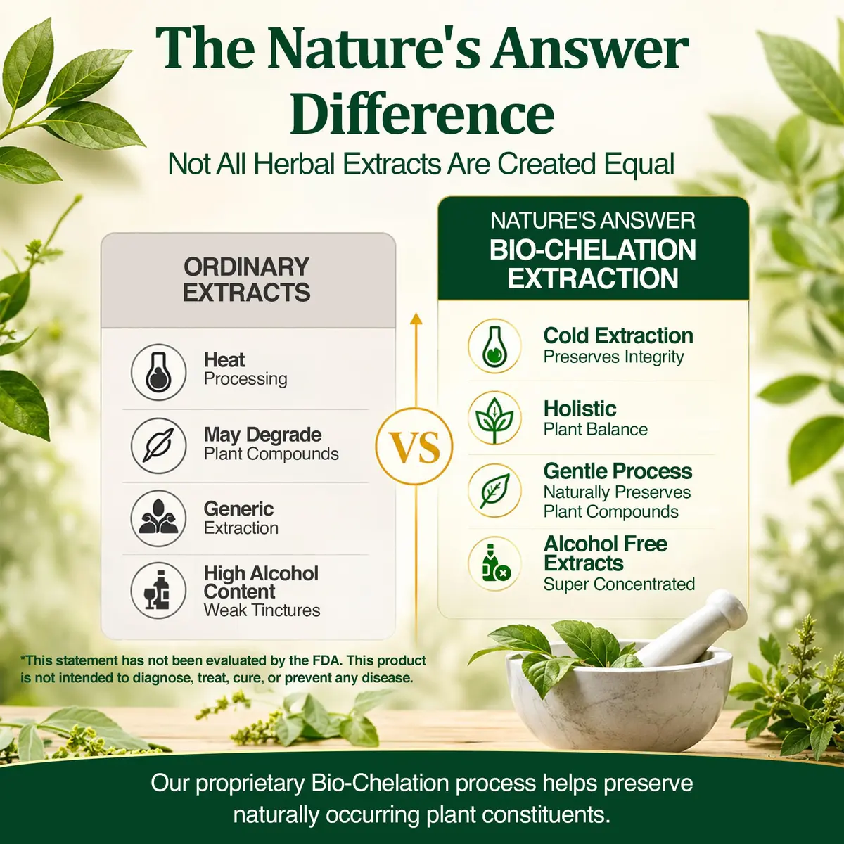 Nature's Answer Slippery Elm Extract 2000 mg | Supports Digestion & Skin, 2 fl oz (60 ml) - view 7
