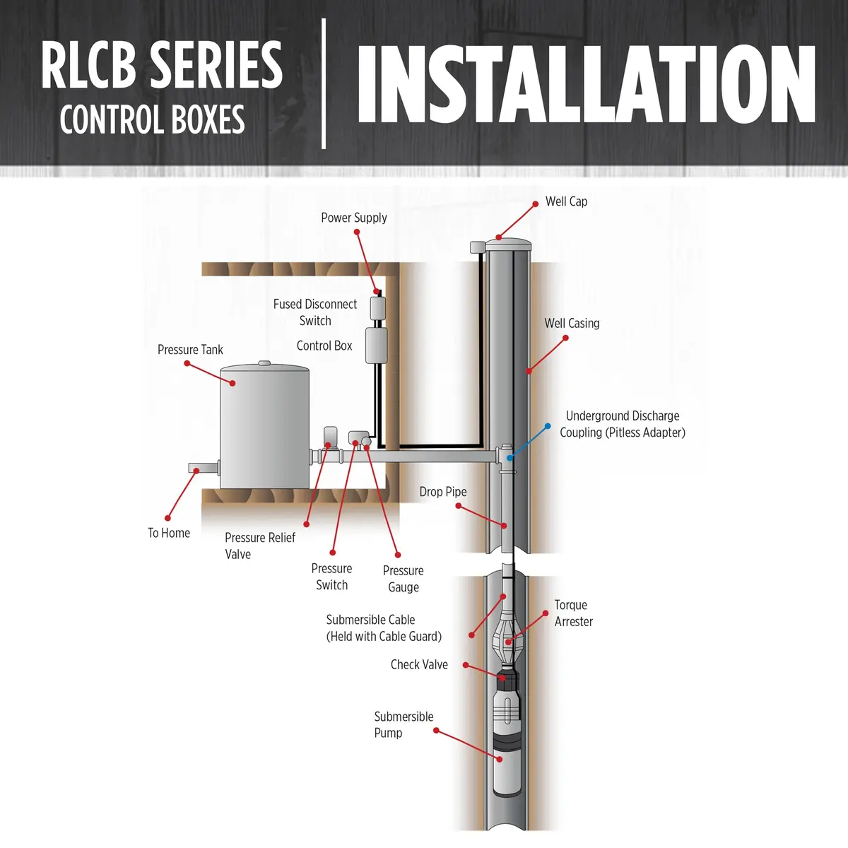 Red Lion Control Box for 4" Submersible Well Pumps | 3/4 HP, 230V, Weather-Resistant - view 6
