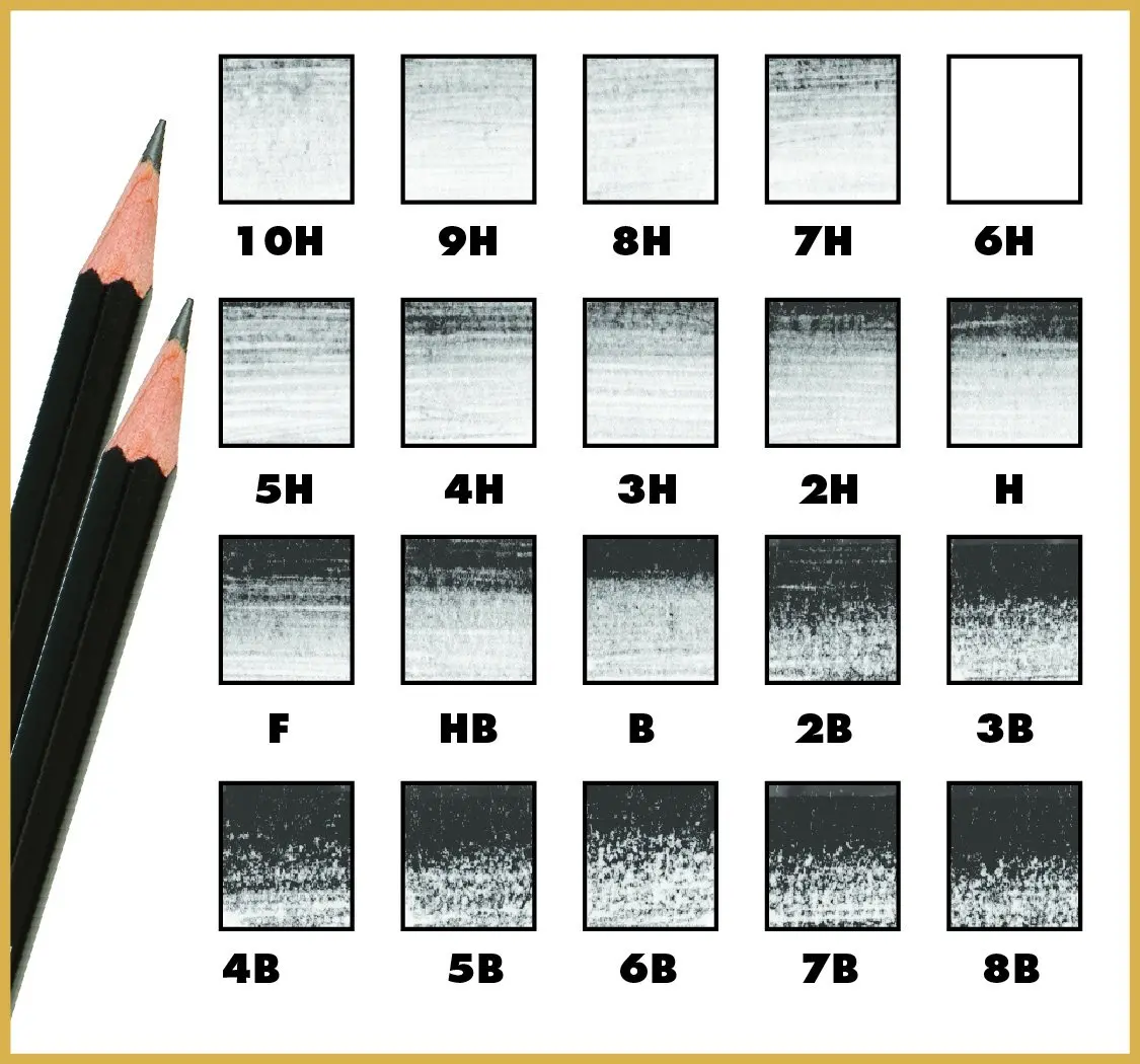 Koh-I-Noor Artist Drawing Pencil Set 12 Pencils | Graphite, 8B-2H, in Tin & Blister, Made in Czech Republic - view 2