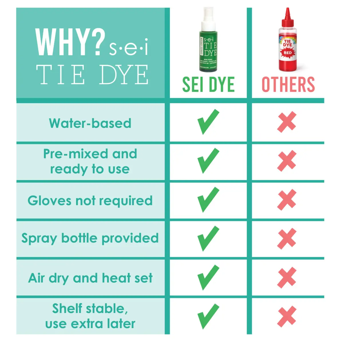 S·E·I Orange Tie Dye Spray Dye 59ml (2 Fl Oz) | Permanent Fabric Color for Cotton, Lace, and Blends - view 3