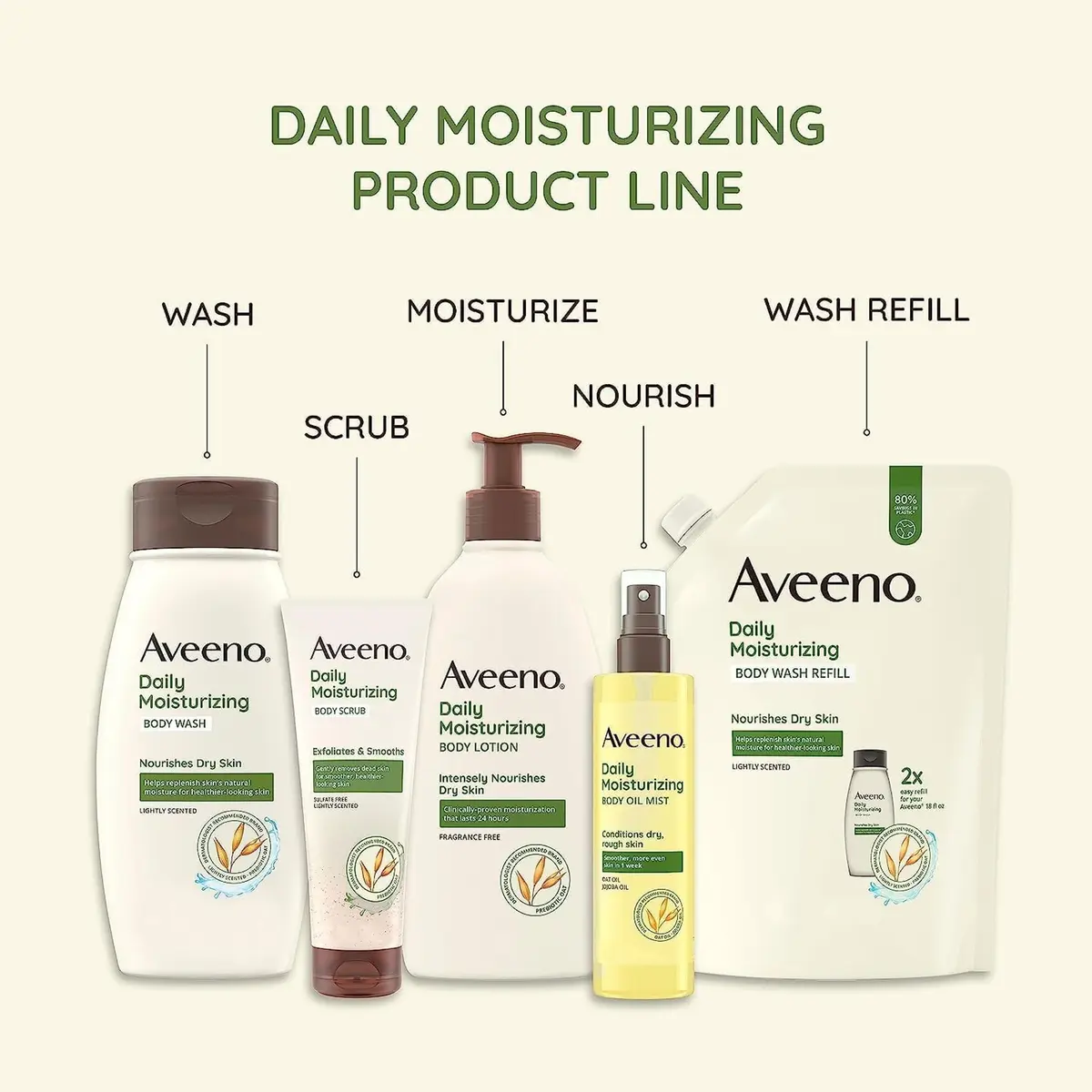Aveeno Daily Moisturizing Lotion Fragrance-Free for Dry Skin 2x592ml (2x20 Fl Oz) | Hydrates and Protects Skin Barrier - view 4