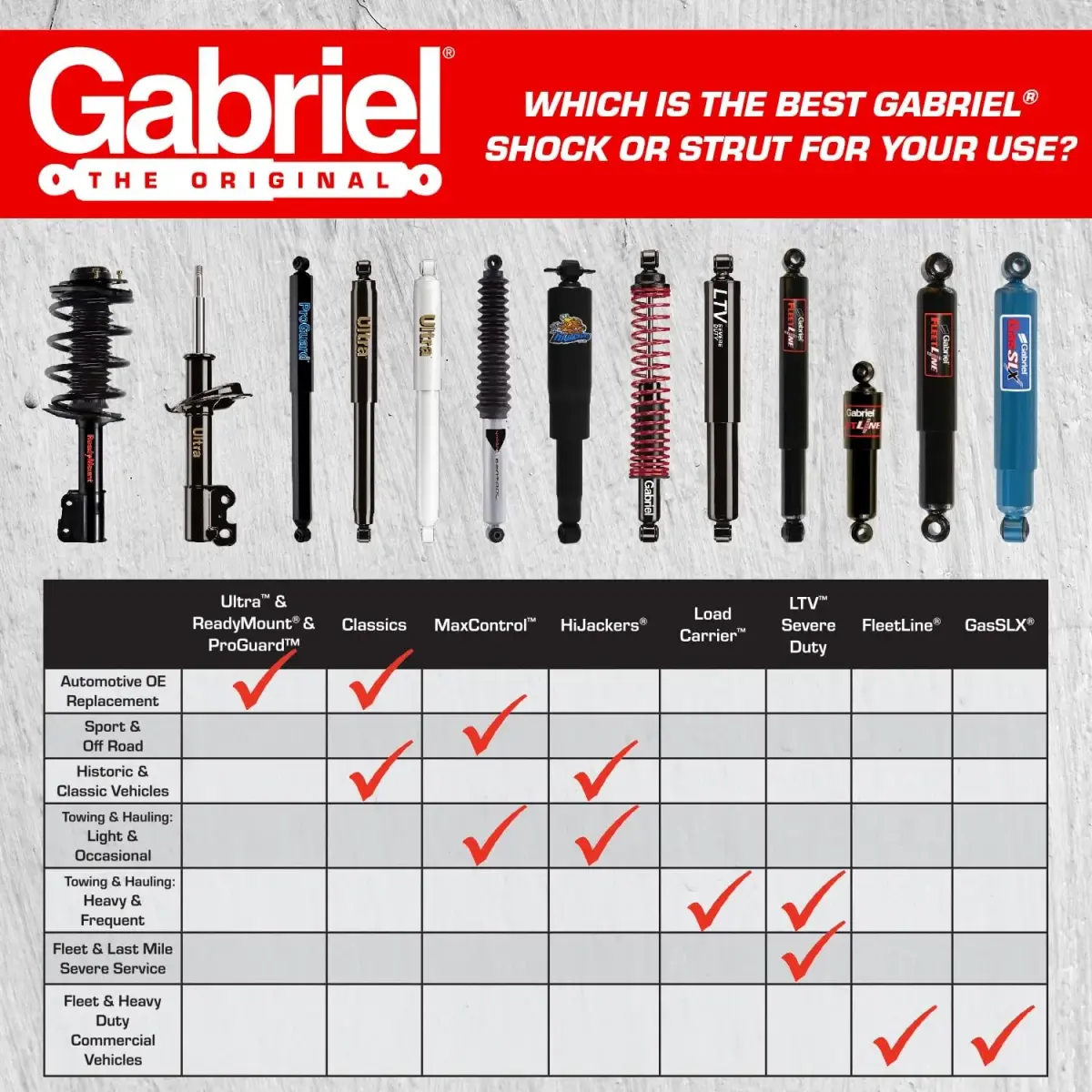 Gabriel G51807 Ultra Rear Shock Absorbers 21.93 in (55.7 cm) | Premium OE Replacement for Acura CSX & Honda Civic - view 5