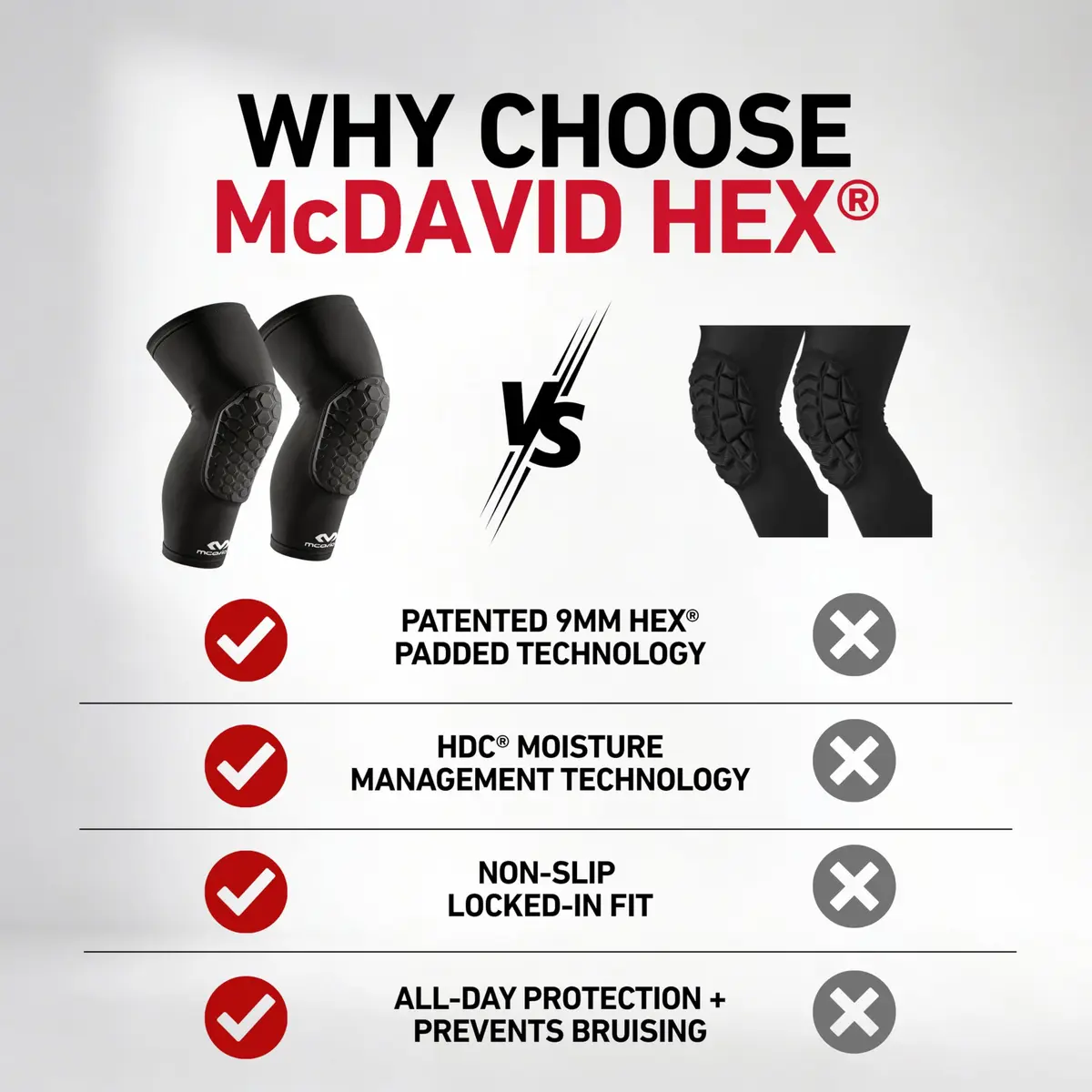 McDavid Hex Knee Compression Sleeves, Pull-On Padded Protection, Moisture Wicking (1 Pair) | Pro & Collegiate Fit - view 5