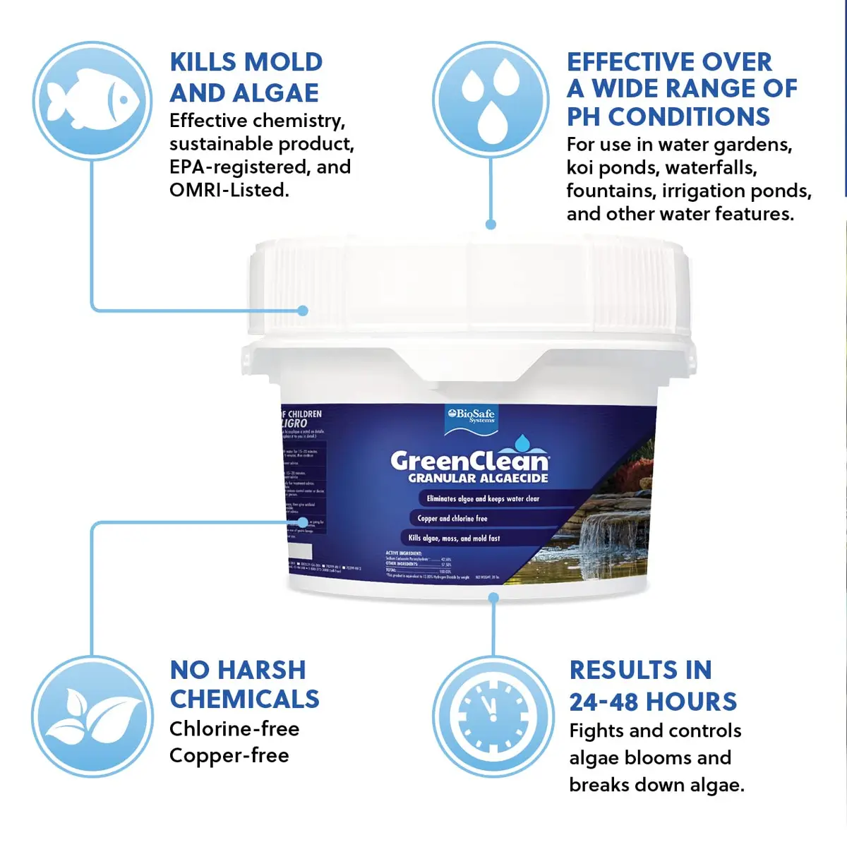 BioSafe Systems GreenClean Granular Algaecide 20 lbs | Fast-Acting Pond & Water Feature Treatment - view 2