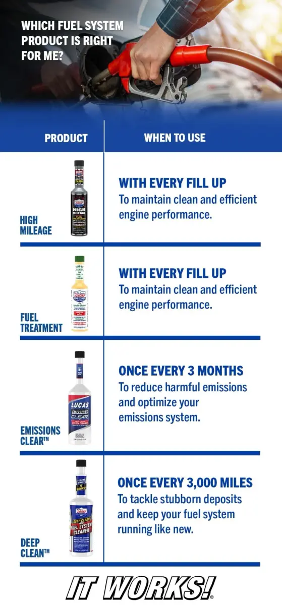 Lucas Oil Deep Clean Fuel System Cleaner 155ml (5.25 fl oz) | For Petrol & Diesel Engines - view 4