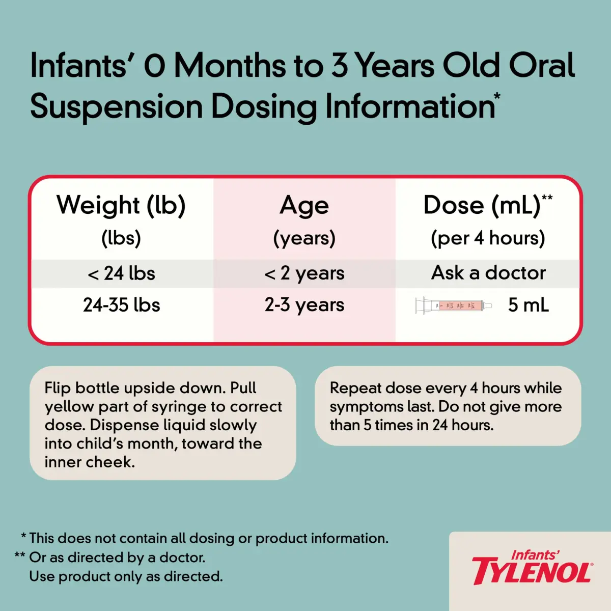 Tylenol Infants' Oral Suspension Grape 1 fl oz (29.57 ml) | Pediatrician Recommended Pain & Fever Relief - view 6