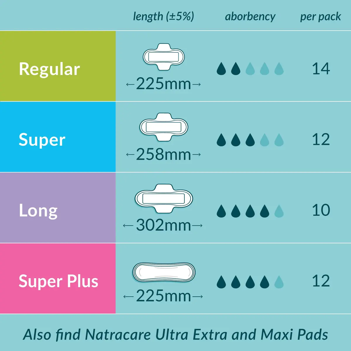 Natracare Slim Fitting Ultra Pads with Wings, Super, 12 Pads (10.5 cm x 24 cm) | Certified Organic Cotton, Plastic-Free - view 4