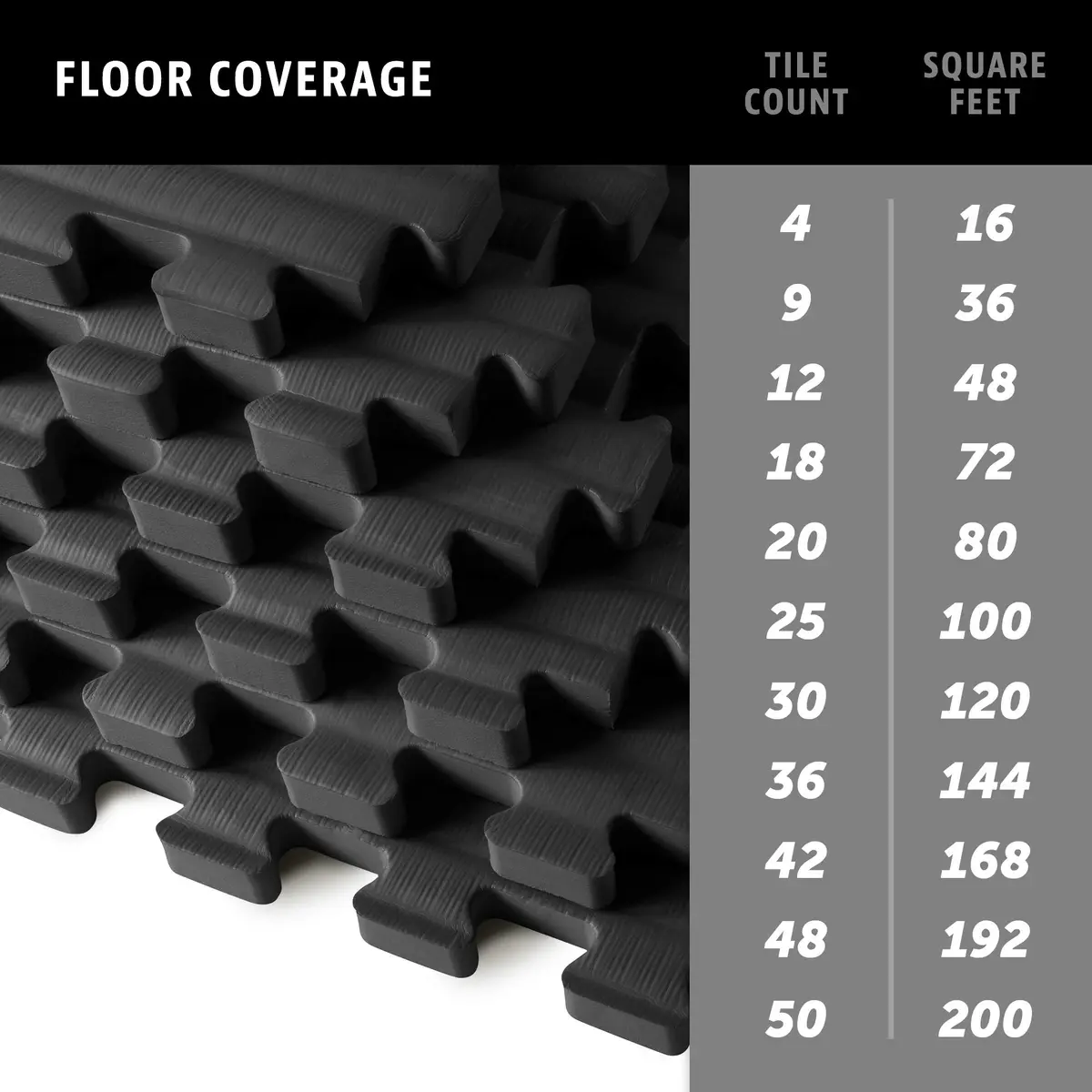 We Sell Mats Martial Arts Foam Tatami Tiles - 3/4" Thick Black | Anti-Fatigue Gym Flooring - view 6