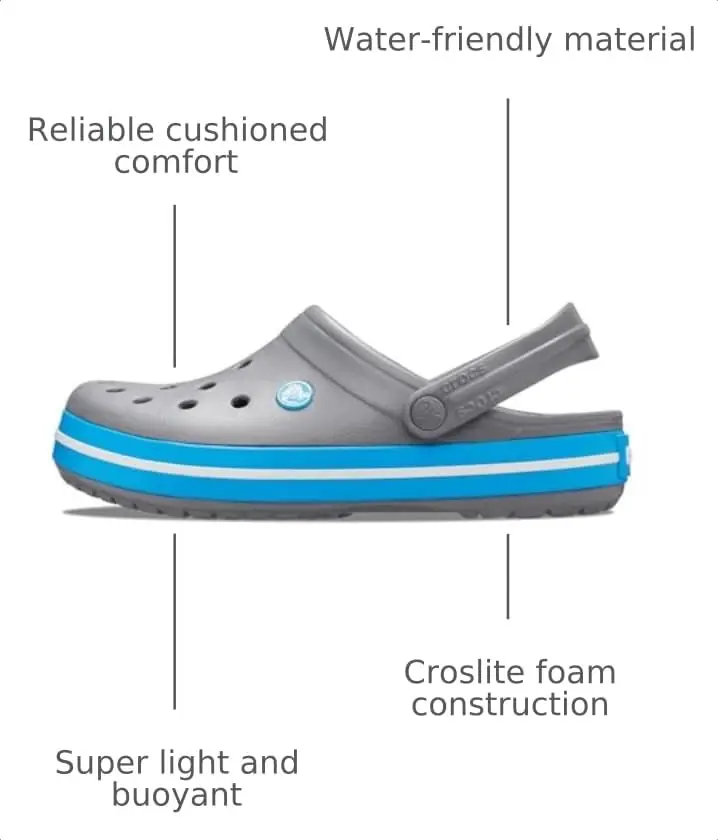 Crocs Crocband Clog, Charcoal/Ocean, 7 Women/5 Men | Iconic Comfort & Versatility - view 3