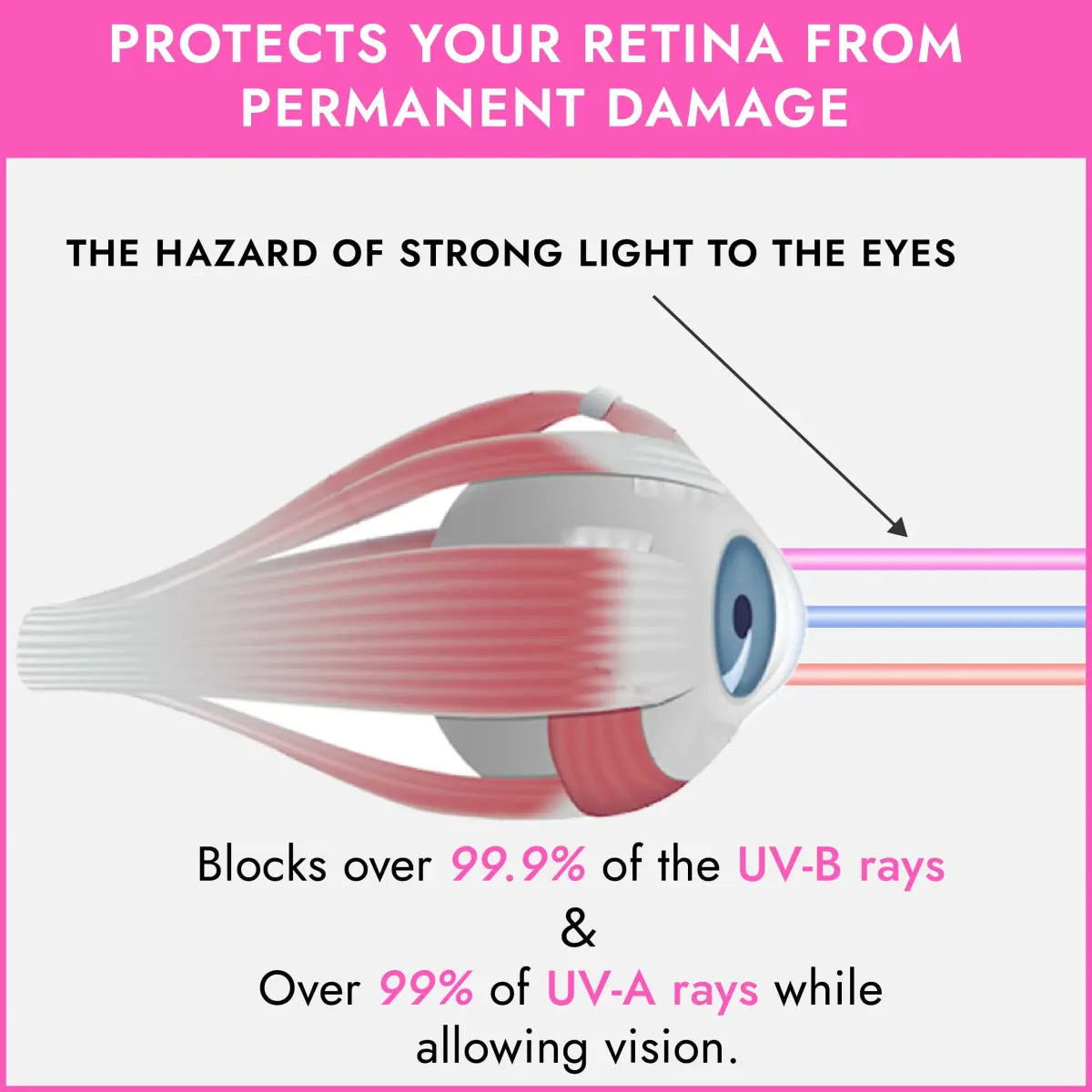 Super Sunnies Flexible UV Eye Tanning Goggles w/Strap, 1 Count | Protects Eyes from UV & Red Light - view 5