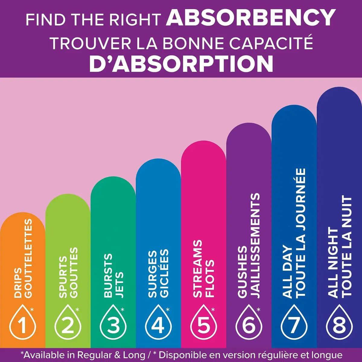 Poise Maximum Absorbency Incontinence Pads Long 12 Count | 3X Drier Than Period Pads - view 7