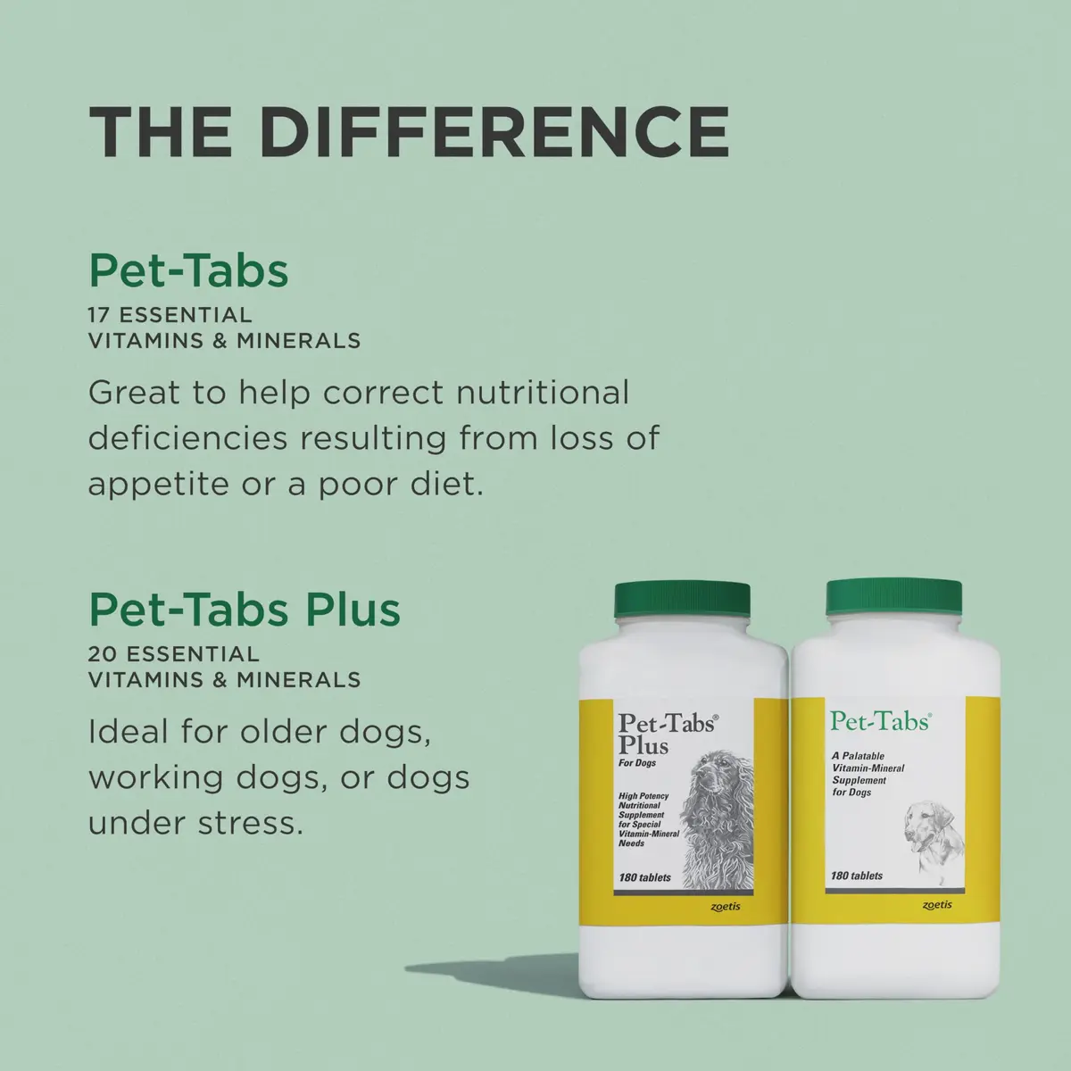 Pet-Tabs Multivitamin Supplement for Dogs & Puppies 180 Chewables | Supports Nutrition & Wellness - view 7