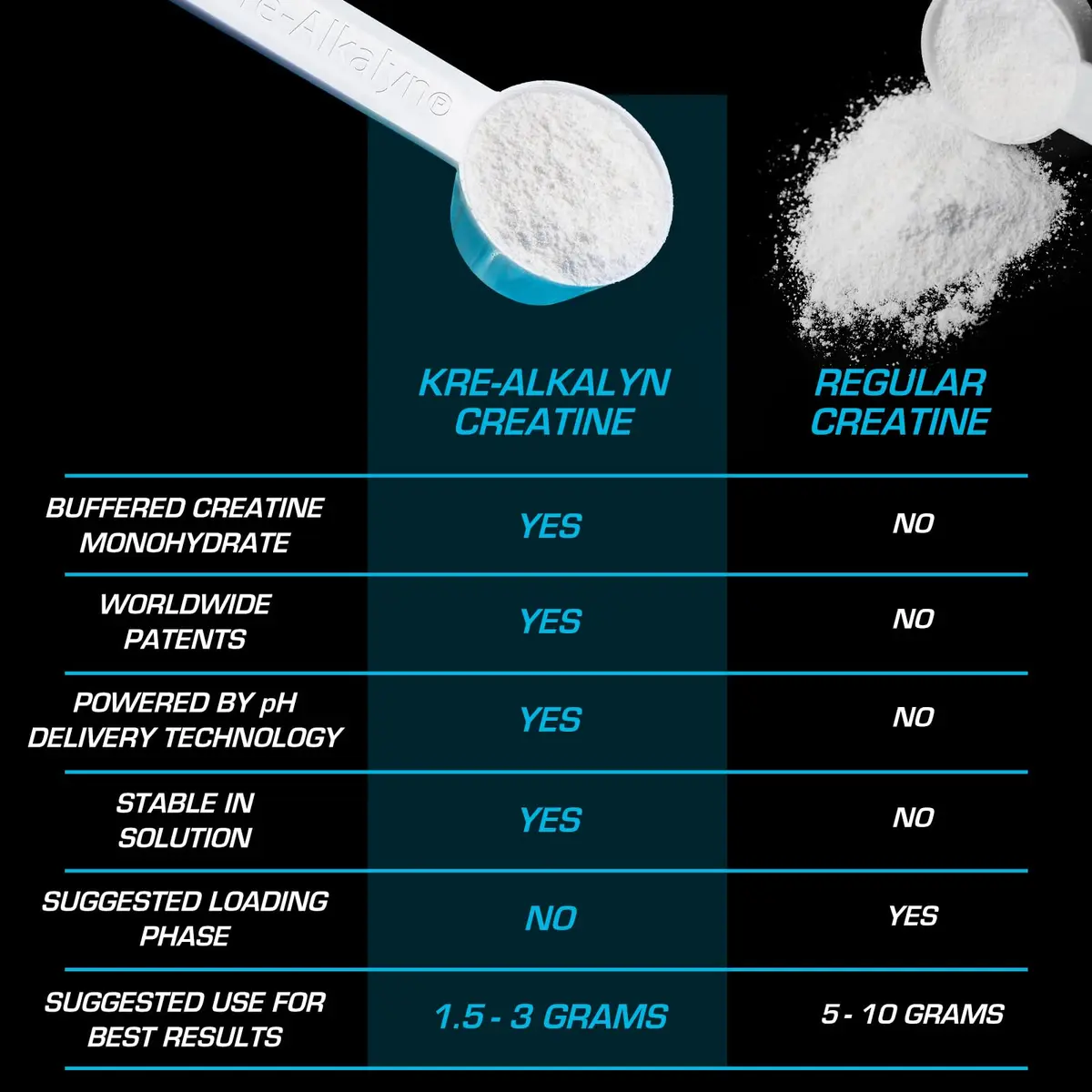 EFX Sports Kre-Alkalyn EFX Powder | pH Correct Creatine Monohydrate | Muscle & Strength | 66 Servings (Unflavored) - view 6