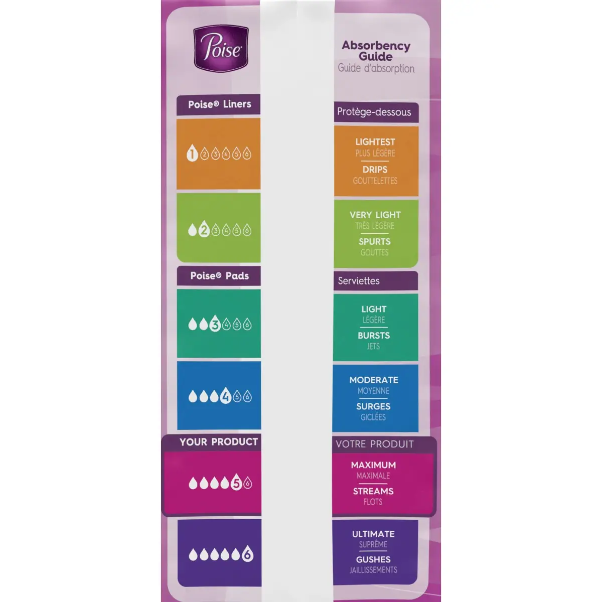Poise Incontinence Pads Maximum Absorbency Long 156 Count (Pack of 4) | Trusted 3-in-1 Protection for Women - view 6