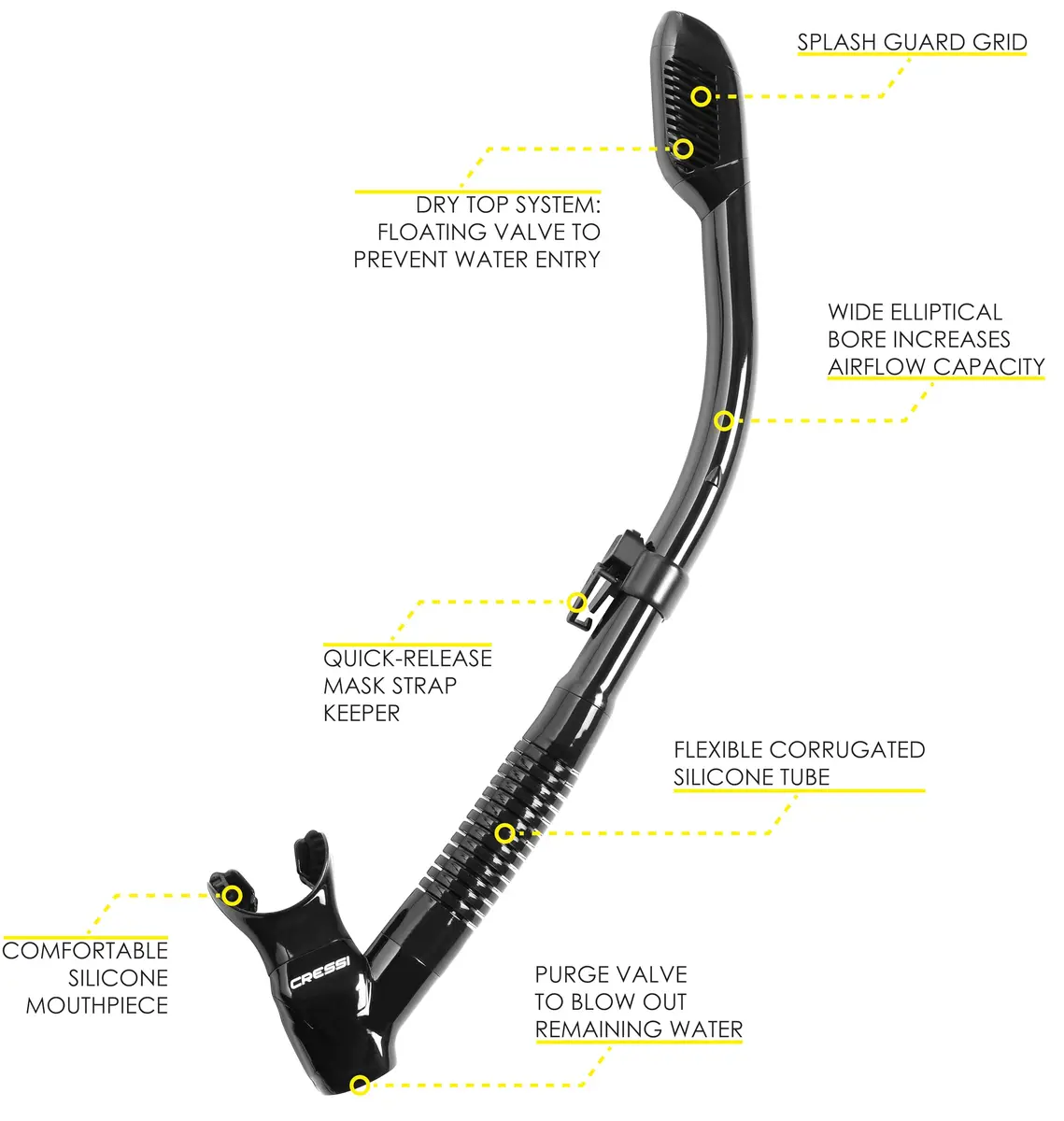 CRESSI Supernova Dry Snorkel Black | Splash Guard & Purge Valve for Clear Breathing - view 2