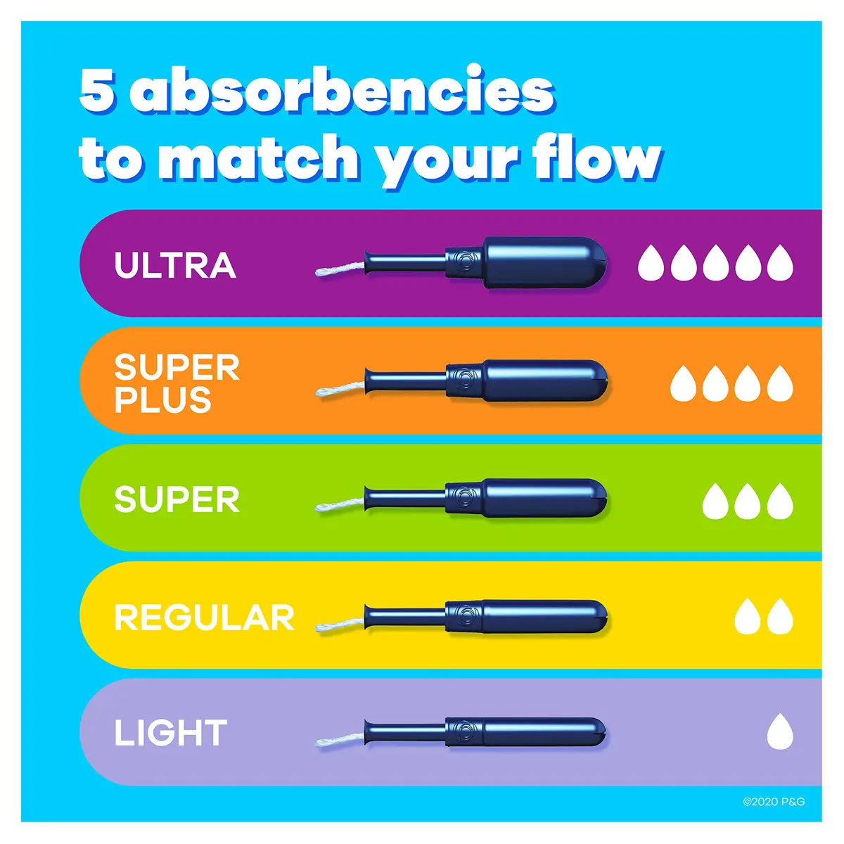 Tampax Pearl Tampons Regular Absorbency Unscented 36 Count | High Performance Protection - view 2
