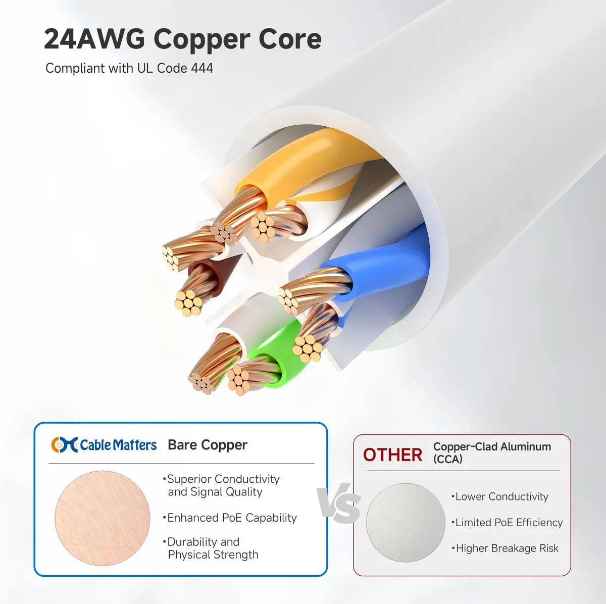Cable Matters 3 ft White Cat 6 Ethernet Cable | 10Gbps Snagless Network Patch - view 6