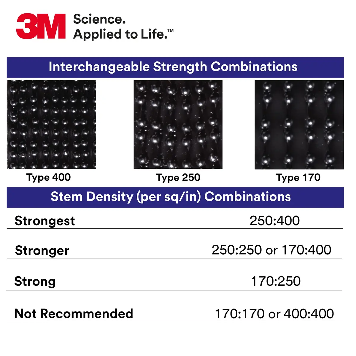 3M Dual Lock Reclosable Fasteners Heavy Duty Industrial Use Black TB3550 1" x 10 ft | Super strength, reusable, indoor/outdoor - view 5