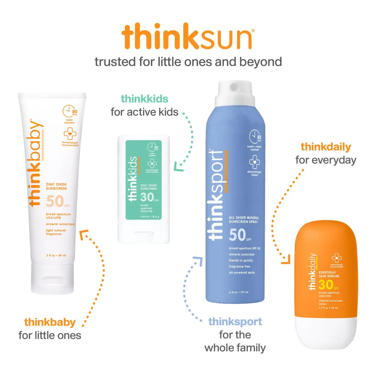 ThinkKids Mineral Sunscreen SPF 50+ 370ml (12 Fl Oz) | Reef Safe, Water Resistant - view 7