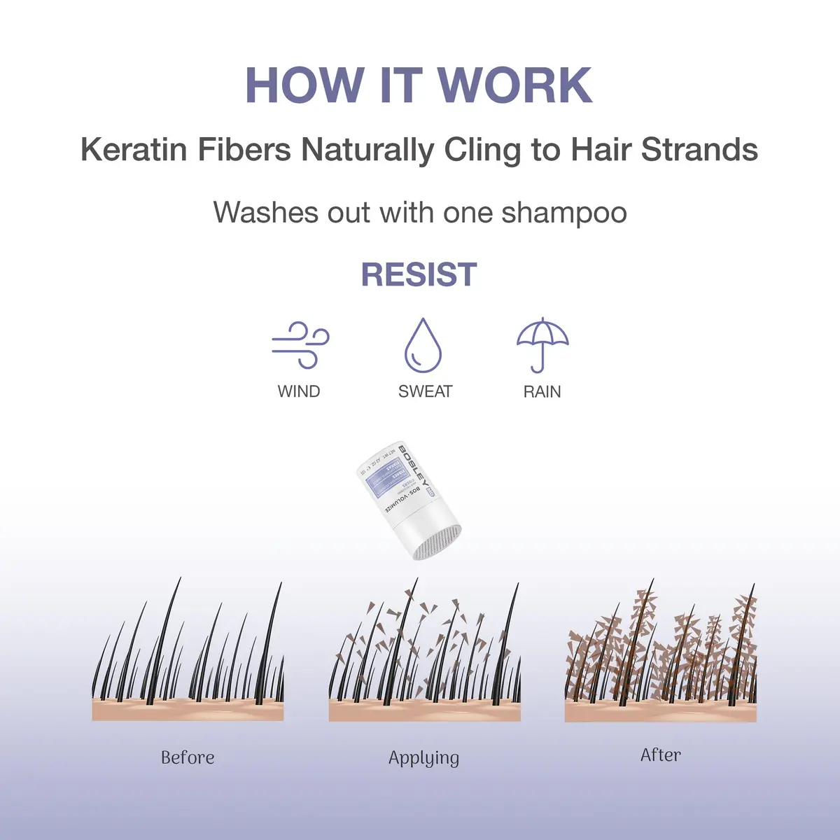 BosleyMD BOSVolumize Hair Thickening Fibers – Natural Keratin Hair Building Formula for Thinning Hair & Bald Spots – Instant Fuller, Thicker Look – Wind & Sweat Resistant – Black, 0.42 oz | Supports Thinning Hair & Bald Spots - view 3