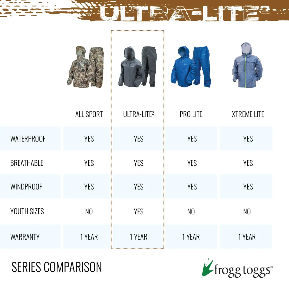 FROGG TOGGS Ultra-Lite2 Waterproof Breathable Poncho | Dark Green, One Size - view 8
