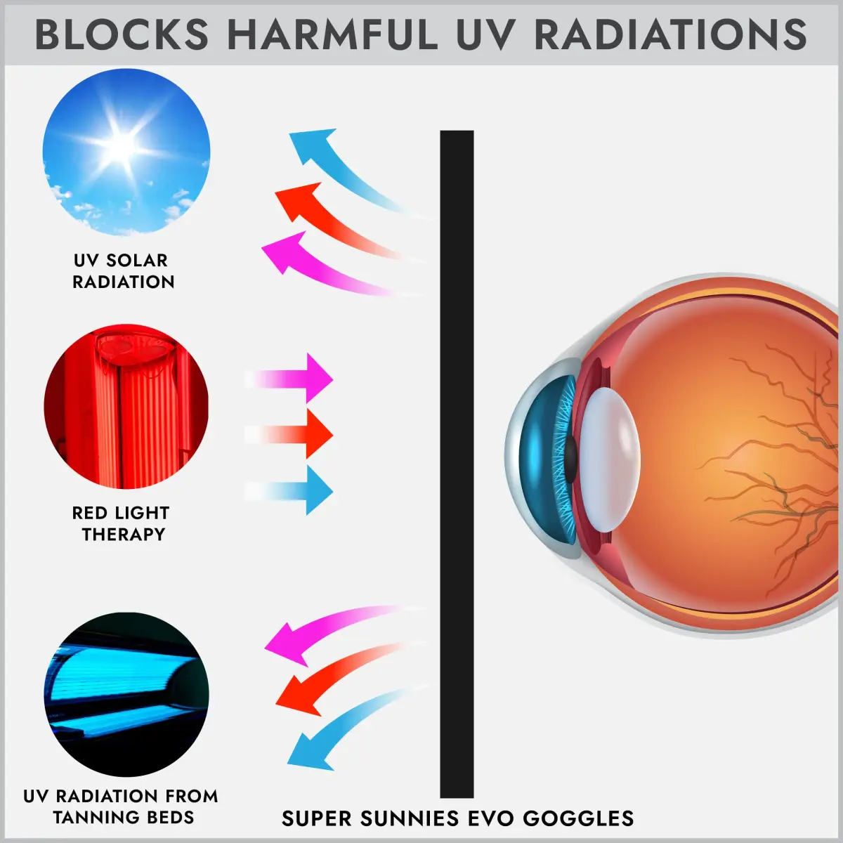 Super Sunnies Flexible UV Eye Tanning Goggles w/Strap - Black | Blocks 99%+ UVA/UVB Rays - view 4