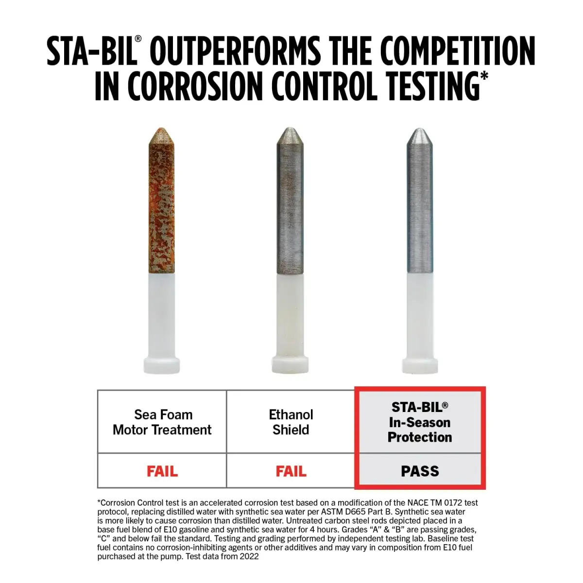 STA-BIL In-Season Fuel System Treatment & Injector Cleaner 32 oz (946ml) 6-Pack | Cleans Fuel System, Boosts MPG, Prevents Corrosion - view 6