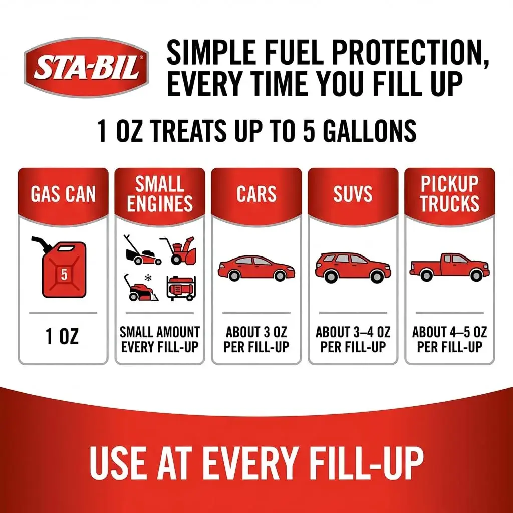 STA-BIL In-Season Fuel System Treatment & Injector Cleaner 32 oz (946ml) 6-Pack | Cleans Fuel System, Boosts MPG, Prevents Corrosion - view 3