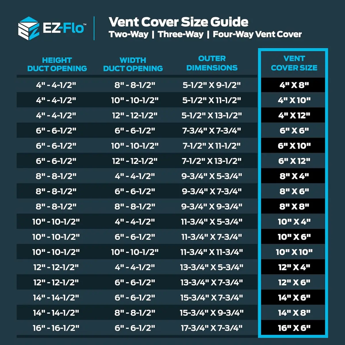 EZ-FLO 12 x 6 Inch White Steel HVAC Vent Cover for Wall or Ceiling | 3-Way Air Deflection - view 5