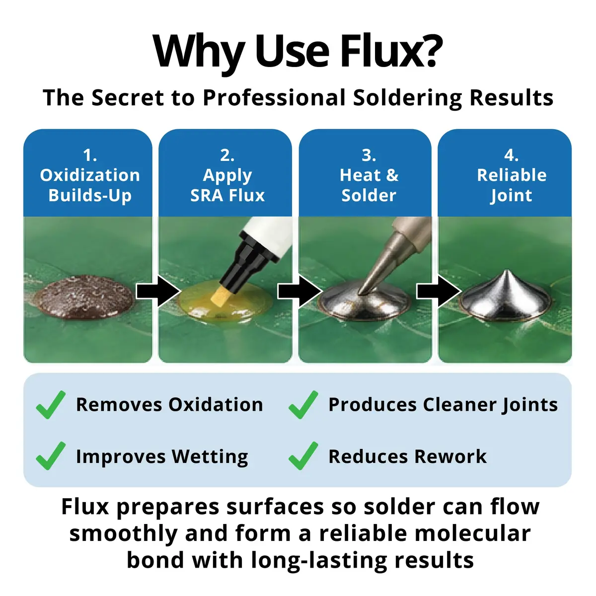 SRA #312 Soldering Flux Pen No-Clean 10ml | Refillable, Environmentally Friendly, RoHS Compliant - view 4