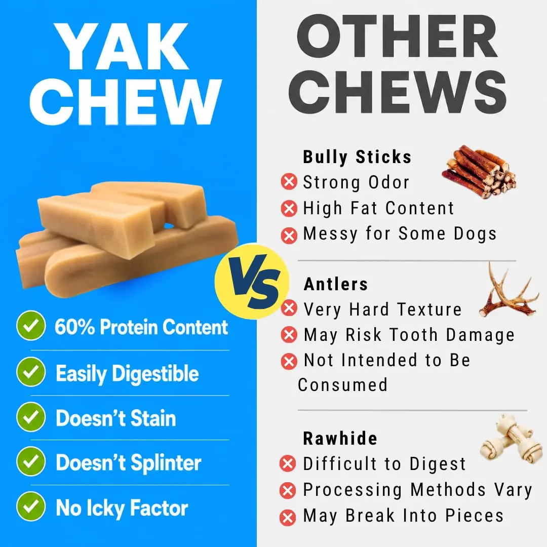 Yeti Himalayan Yak Cheese Dog Chew | Long-Lasting Medium 2.5 oz | Natural, Odor-Free - view 3