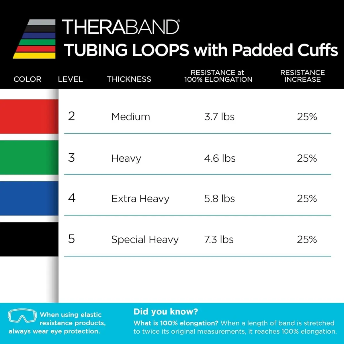 THERABAND Resistance Tubes 12" with Padded Cuffs | Extra Heavy Level 4 for Lower Body Strength - view 7