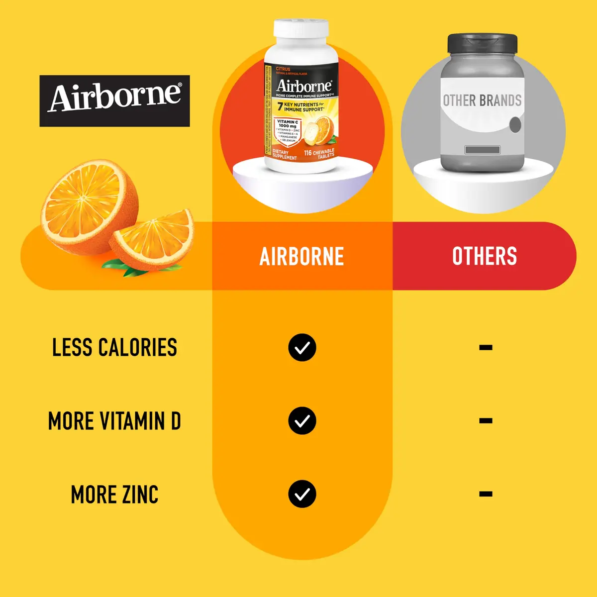 Airborne Citrus Chewable Tablets 116ct | Immune Support with 1000mg Vitamin C & Herbal Blend - view 5