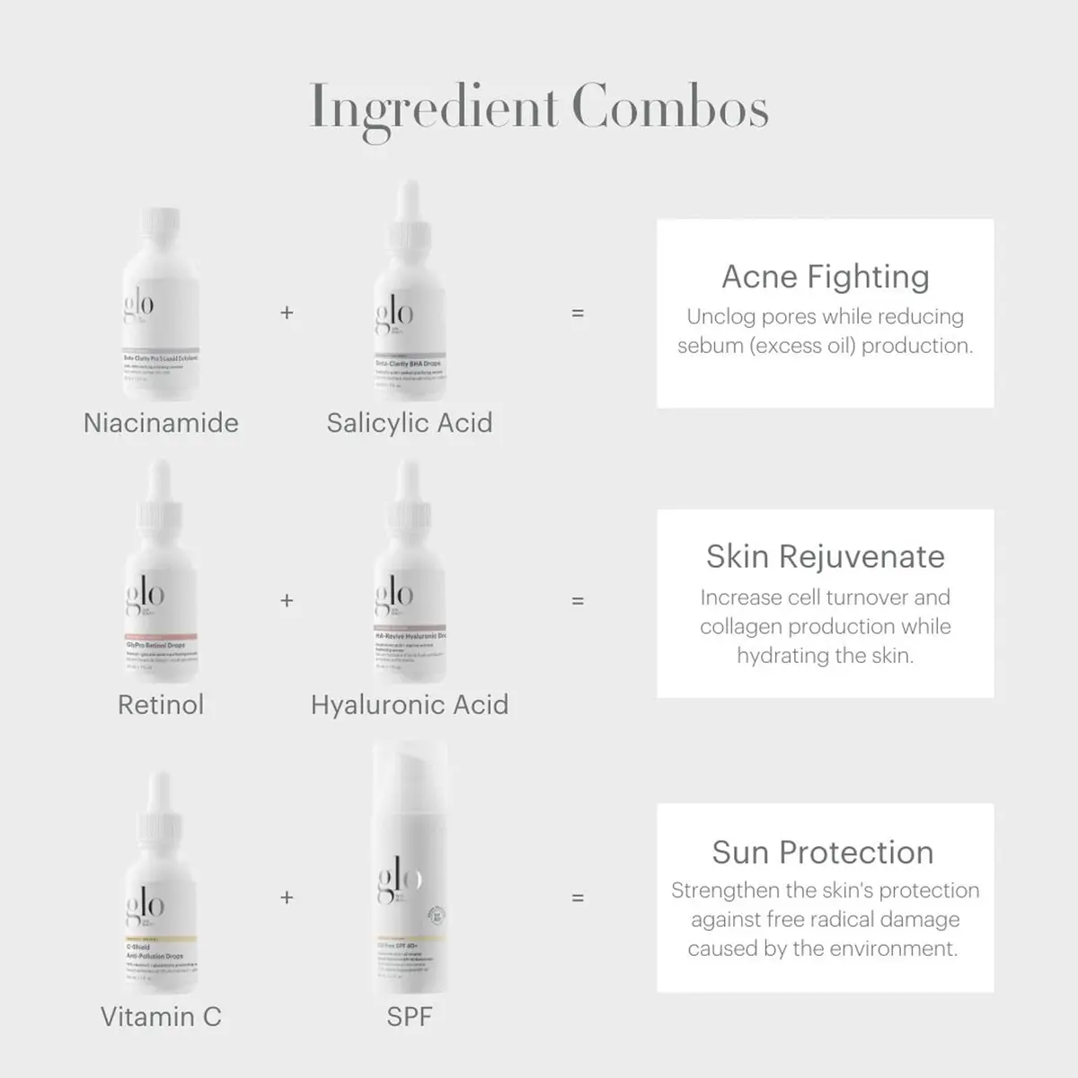Glo Skin Beauty GlyPro Retinol Face Serum 1 oz | Anti-Aging & Glycolic Exfoliation - view 7