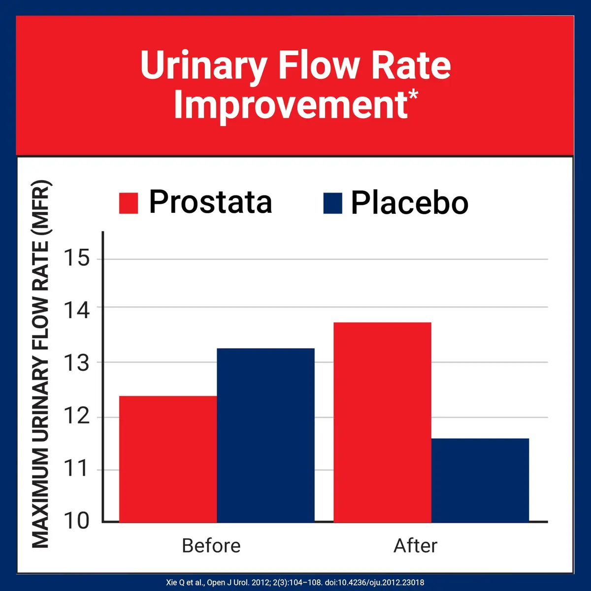 U.S.DOCTORS'CLINICAL Prostata - Clinically Proven Prostate Supplement for Men - 60 Capsules | Supports Urinary & Bladder Health - view 5