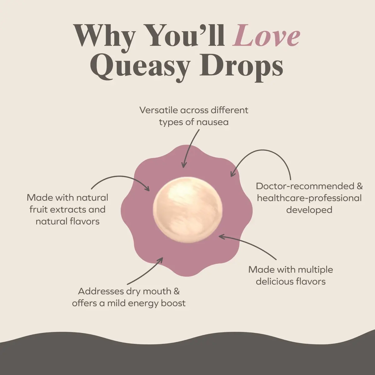 Three Lollies Queasy Drops 21 ct | Natural Nausea Relief for Travel & Chemotherapy Support - view 3