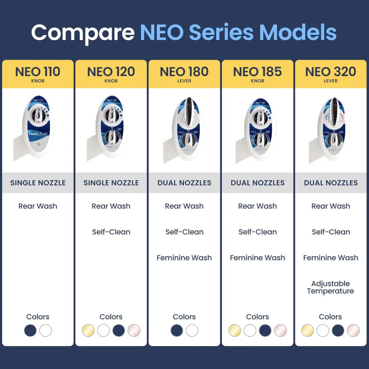 LUXE Bidet NEO 110 Non-Electric Bidet Attachment for Toilet Seat, Blue | Easy Home Upgrade for Modern Bathrooms - view 5