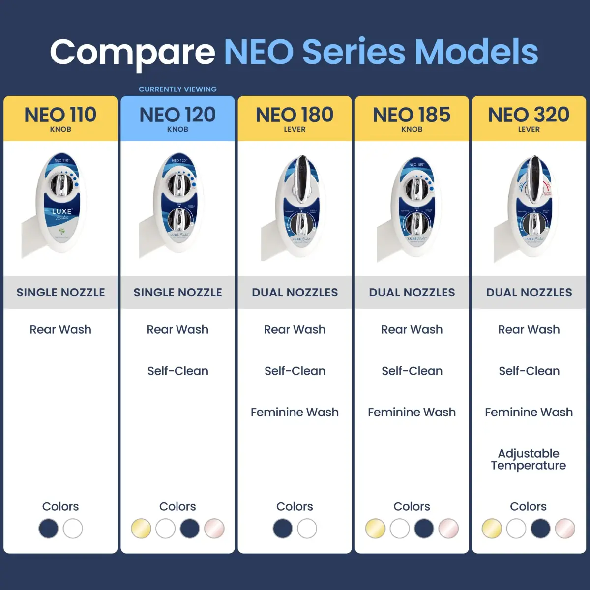 LUXE Bidet NEO 120 Self-Cleaning Bidet Attachment for Toilet Seat, Blue | Non-Electric, Adjustable Pressure, Rear Wash - view 5
