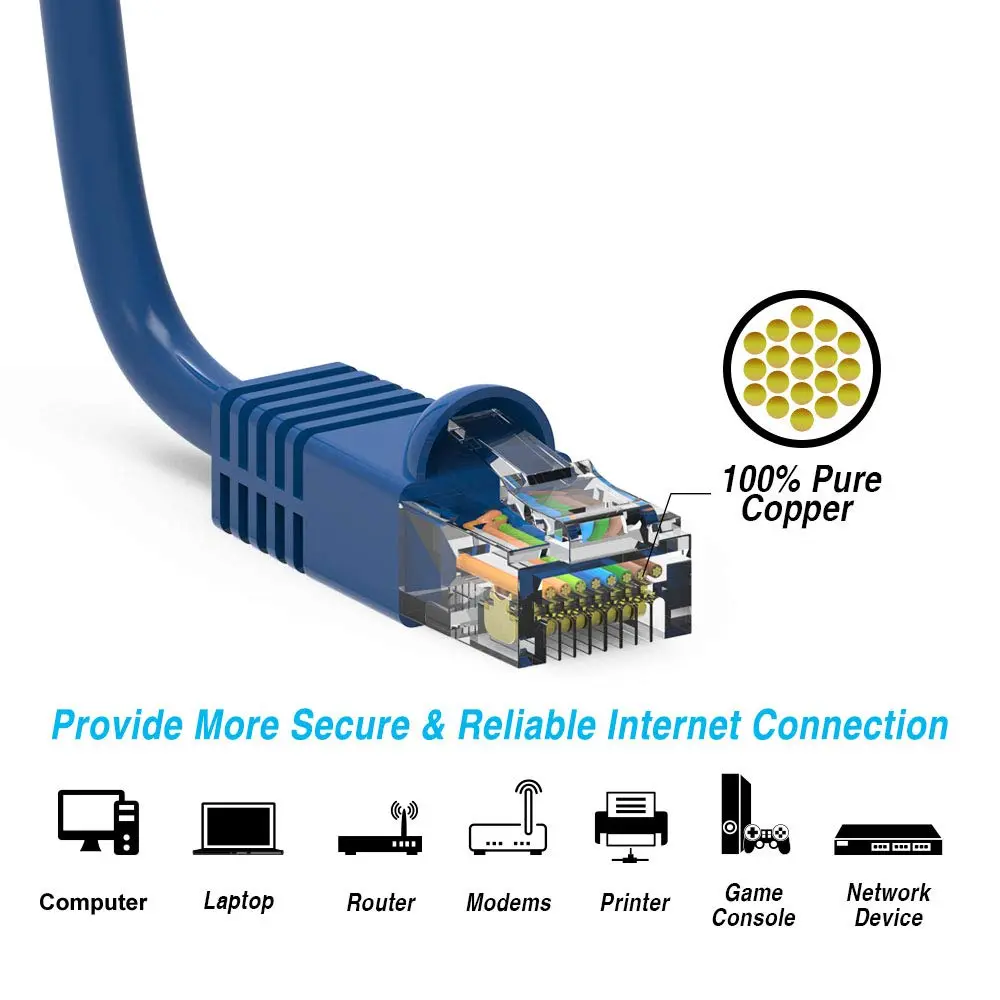 iMBAPrice Cat6 Ethernet Network Patch Cable RJ45 1.52m (5 ft) Blue | 10Gbps Gigabit Speed - view 5