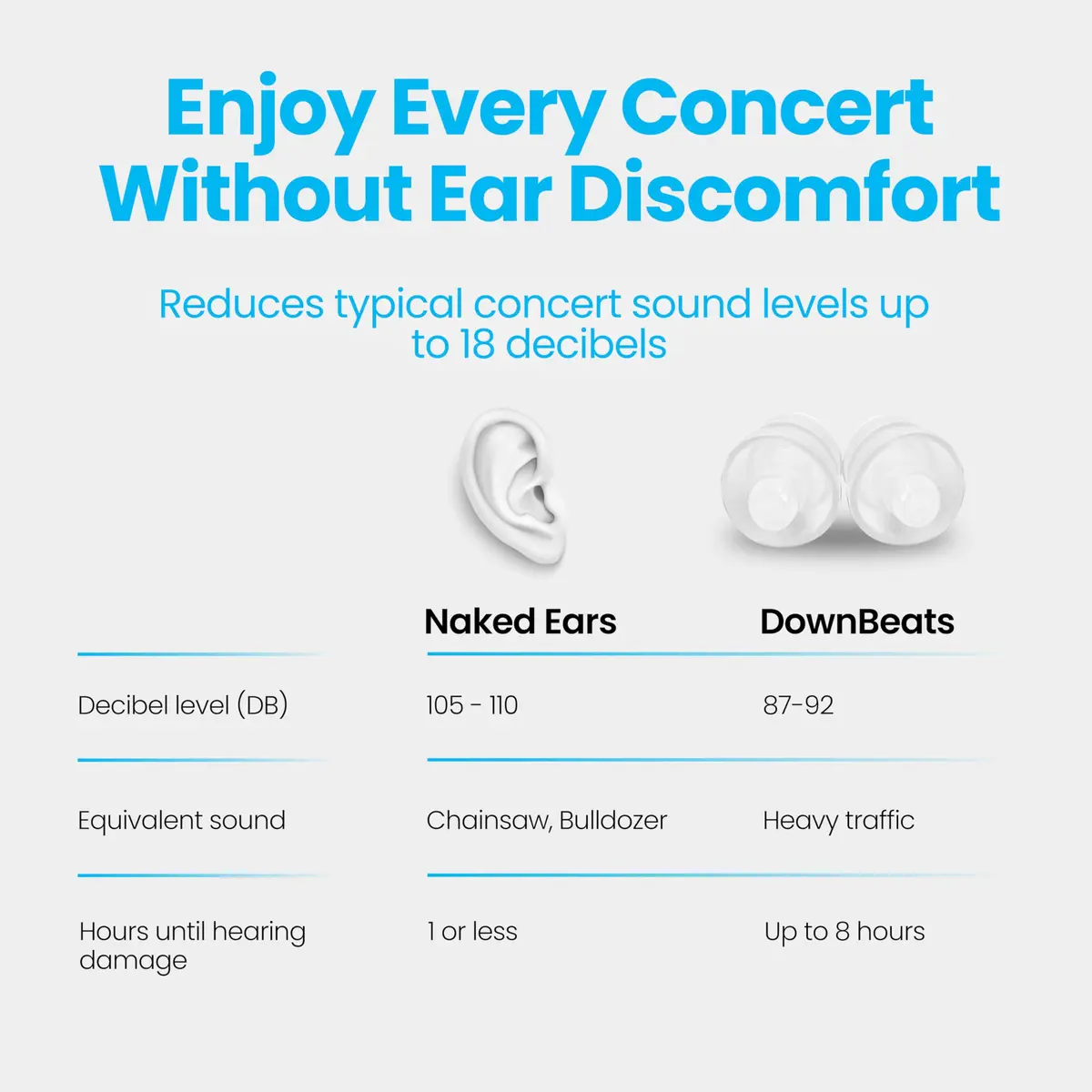 DownBeats Clear Earplug High Fidelity Ear Plugs for Concerts, Festivals & Noisy Events - 18dB Noise Reduction with Aluminum Case - view 6