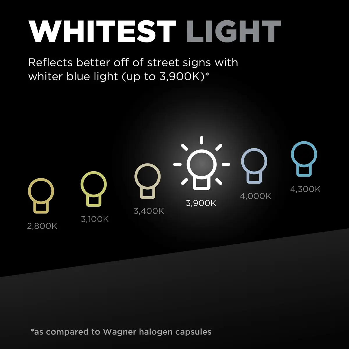 Wagner TruView PLUS BP9003TVX2 Multi-Purpose Light Bulb | Whiter Blue HID Look, 9003, Pack of 2 - view 5
