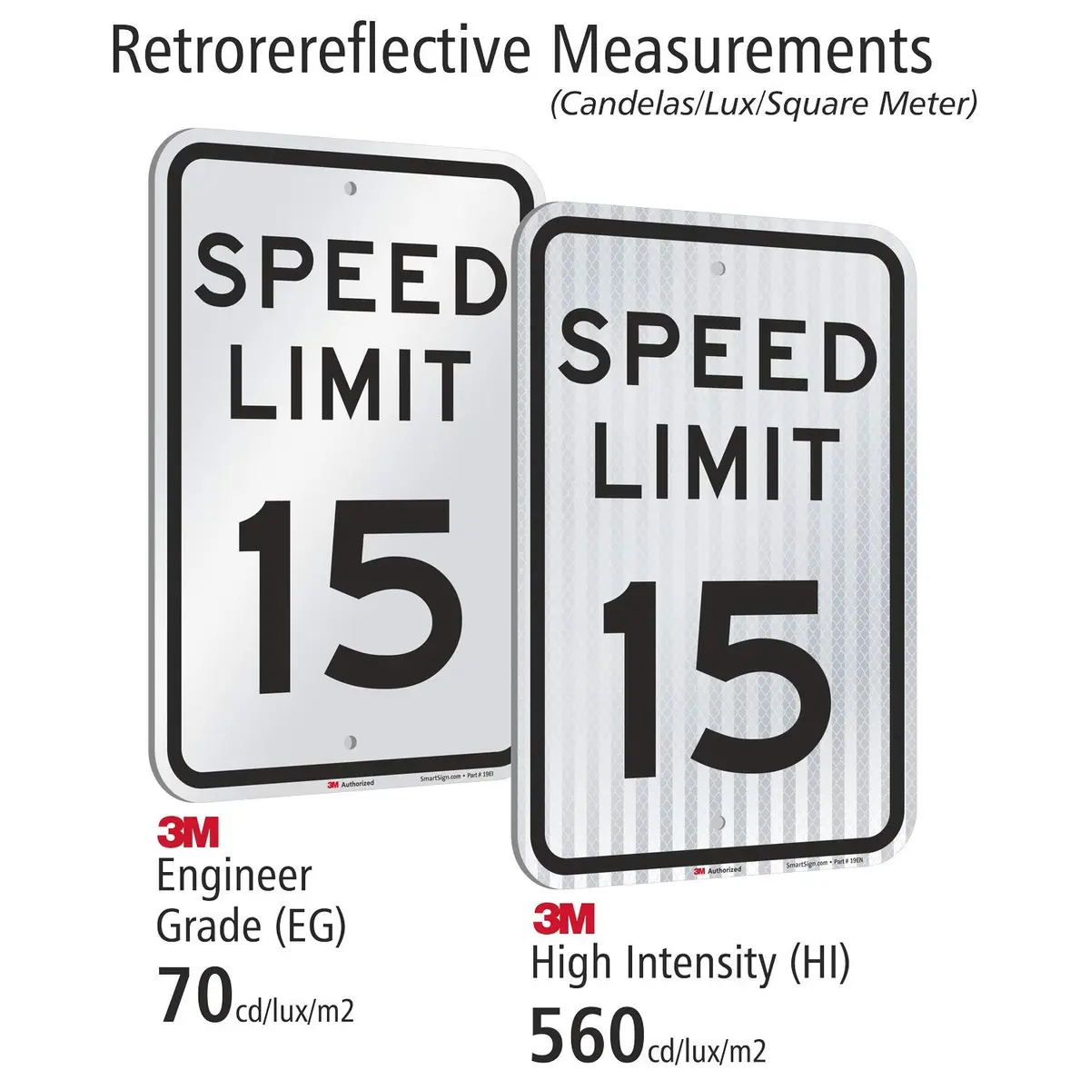 SmartSign Speed Limit 15 Sign | 12" x 18" 3M High Intensity Grade Reflective Aluminum - view 6