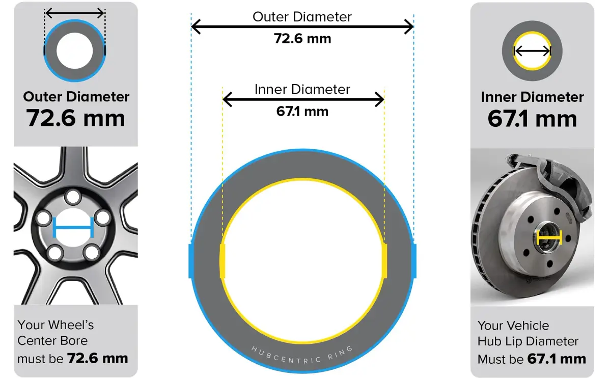 StanceMagic Hubcentric Rings 67.1mm ID to 72.6mm OD | Polycarbonate Wheel Hub Rings (Pack of 4) - view 3