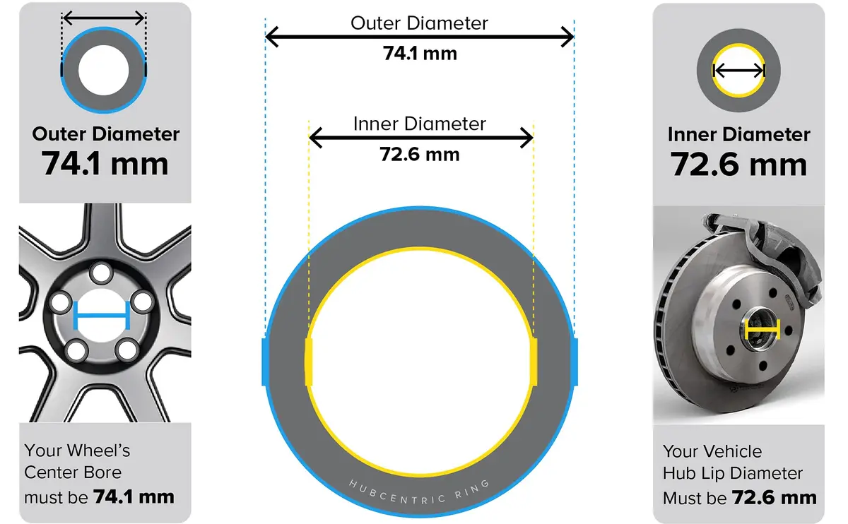 StanceMagic Hubcentric Rings 72.6mm ID to 74.1mm OD (Pack of 4) | Precision Fit for BMW Hubs & Aftermarket Wheels - view 3