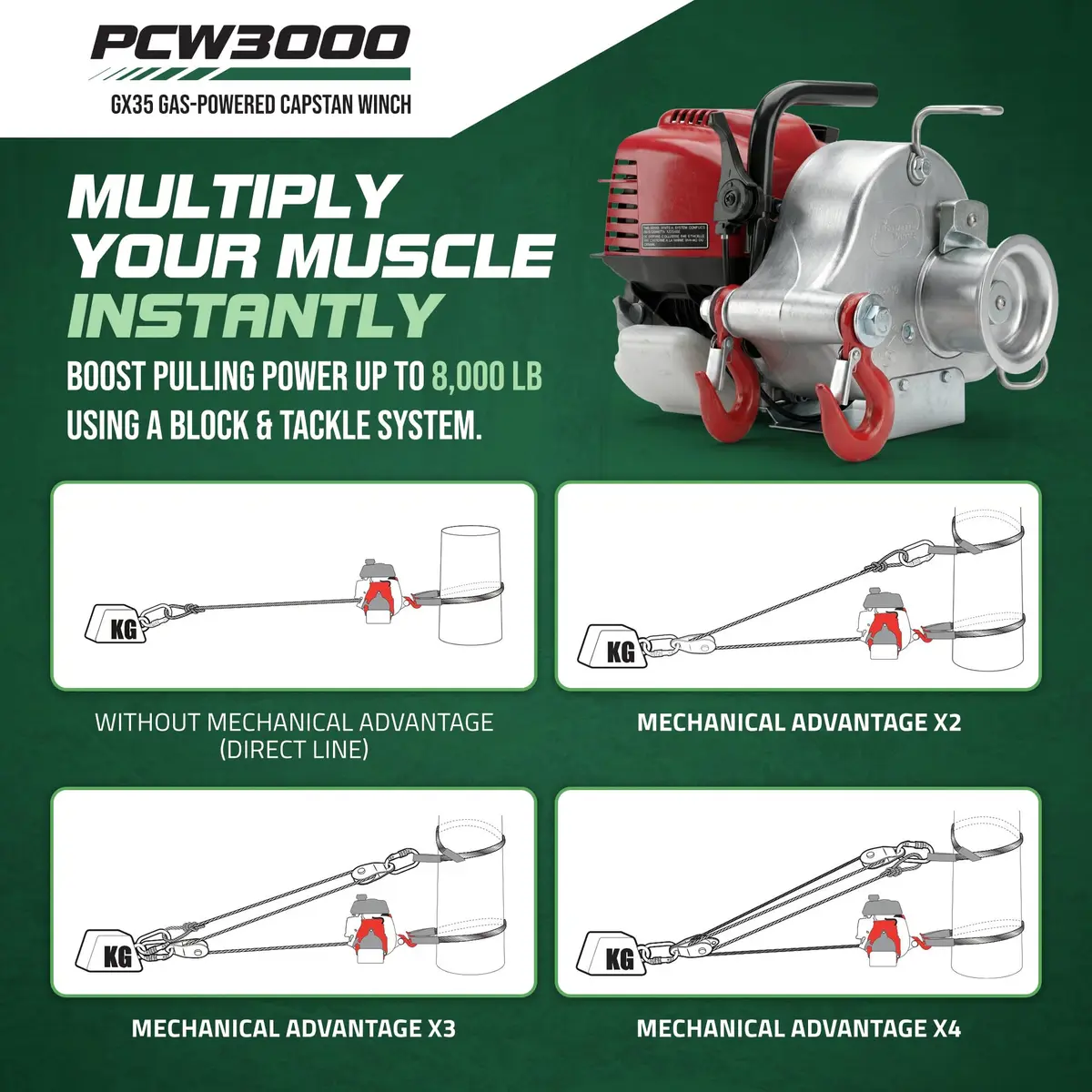 Portable Winch Gas/Battery Capstan Power Rigging Tool for Heavy Pulling | 1600 lb Force, Compact & Rugged - view 5